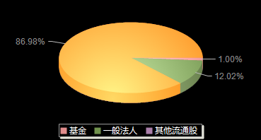 中航成飞302132机构持仓