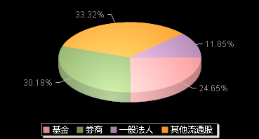 永安期货600927机构持仓