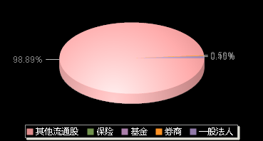 中信金属601061机构持仓