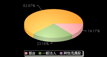 宏盛华源601096机构持仓