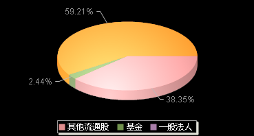 齐鲁银行601665机构持仓