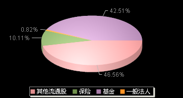 沪农商行601825机构持仓