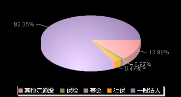 浙版传媒601921机构持仓