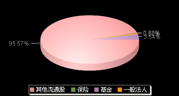 可川科技603052机构持仓