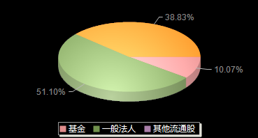 宿迁联盛603065机构持仓