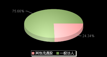 物产环能603071机构持仓