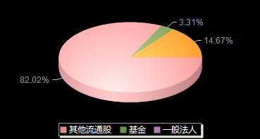 彩蝶实业603073机构持仓