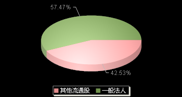 合富中国603122机构持仓