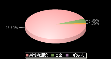 江南新材603124机构持仓
