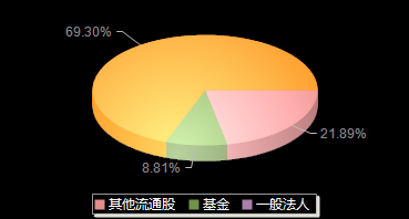 云中马603130机构持仓