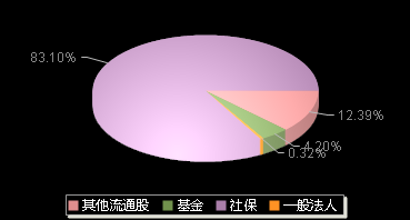 金徽股份603132机构持仓