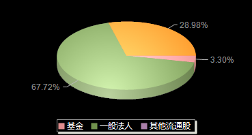 上海建科603153机构持仓