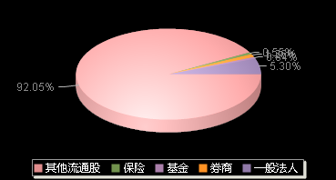 海通发展603162机构持仓