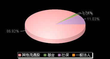 圣晖集成603163机构持仓