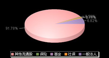 润本股份603193机构持仓