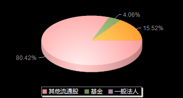 中力股份603194机构持仓