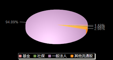 小方制药603207机构持仓