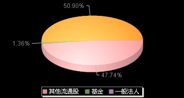 兴通股份603209机构持仓