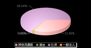 比依股份603215机构持仓
