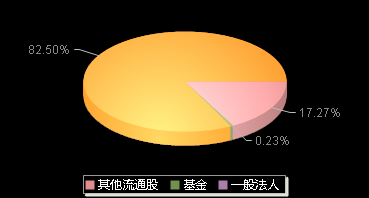 富佳股份603219机构持仓