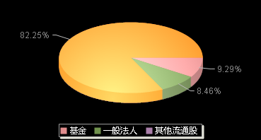 索宝蛋白603231机构持仓
