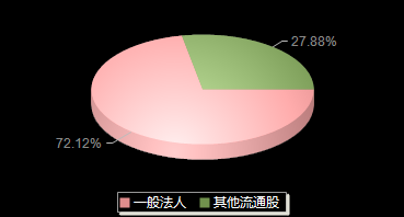 立航科技603261机构持仓