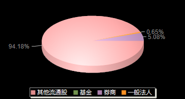 金帝股份603270机构持仓
