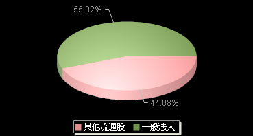 联翔股份603272机构持仓