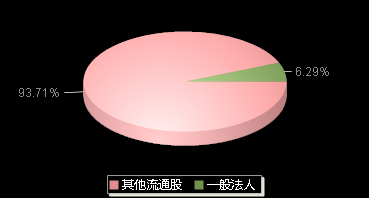 天元智能603273机构持仓