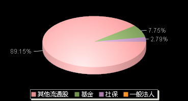众辰科技603275机构持仓
