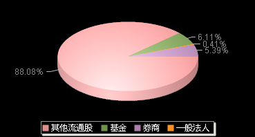 恒兴新材603276机构持仓