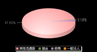 南方路机603280机构持仓