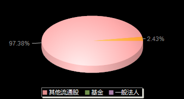安乃达603350机构持仓