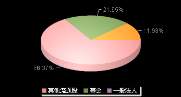 盛景微603375机构持仓
