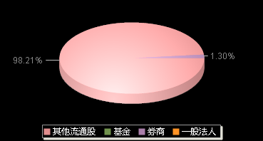海阳科技603382机构持仓