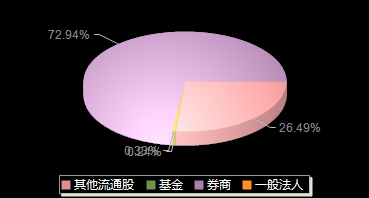 爱玛科技603529机构持仓