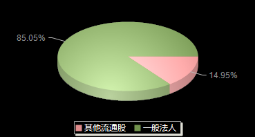 杭州热电605011机构持仓