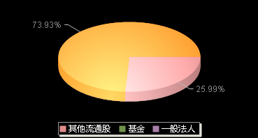 世茂能源605028机构持仓