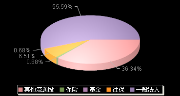 九丰能源605090机构持仓