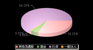 德业股份605117机构持仓