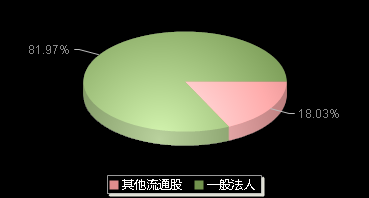 盛泰集团605138机构持仓