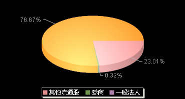 新中港605162机构持仓