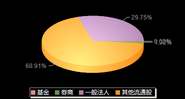富春染织605189机构持仓