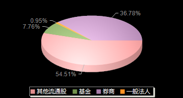 华通线缆605196机构持仓