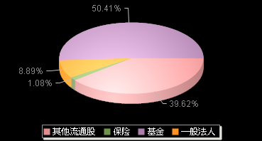 德才股份605287机构持仓