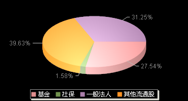 中际联合605305机构持仓