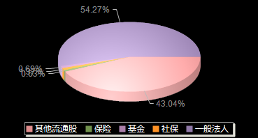 无锡振华605319机构持仓