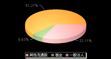 福莱新材605488机构持仓