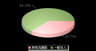 福莱蒽特605566机构持仓