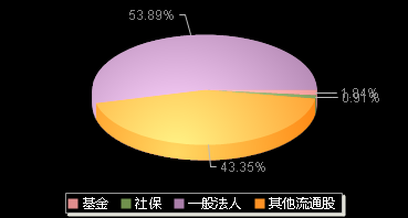春雪食品605567机构持仓